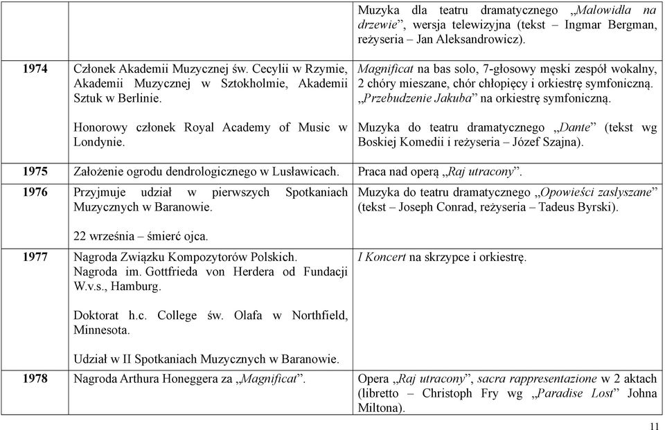 Magnificat na bas solo, 7-głosowy męski zespół wokalny, 2 chóry mieszane, chór chłopięcy i orkiestrę symfoniczną. Przebudzenie Jakuba na orkiestrę symfoniczną.