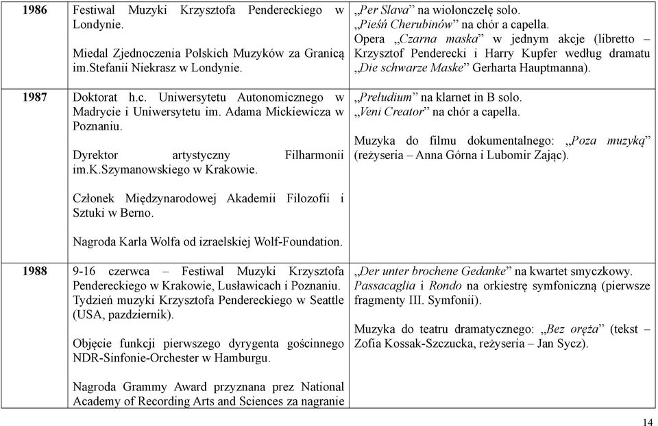 Opera Czarna maska w jednym akcje (libretto Krzysztof Penderecki i Harry Kupfer według dramatu Die schwarze Maske Gerharta Hauptmanna). Preludium na klarnet in B solo. Veni Creator na chór a capella.