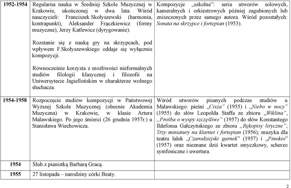 Kompozycje szkolne : seria utworów solowych, kameralnych i orkiestrowych później zagubionych lub zniszczonych przez samego autora. Wśród pozostałych: Sonata na skrzypce i fortepian (1953).