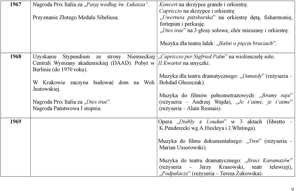 1968 Uzyskanie Stypendium ze strony Niemieckiej Centrali Wymiany akademickiej (DAAD). Pobyt w Berlinie (do 1970 roku). W Krakowie zaczyna budować dom na Woli Justowskiej.
