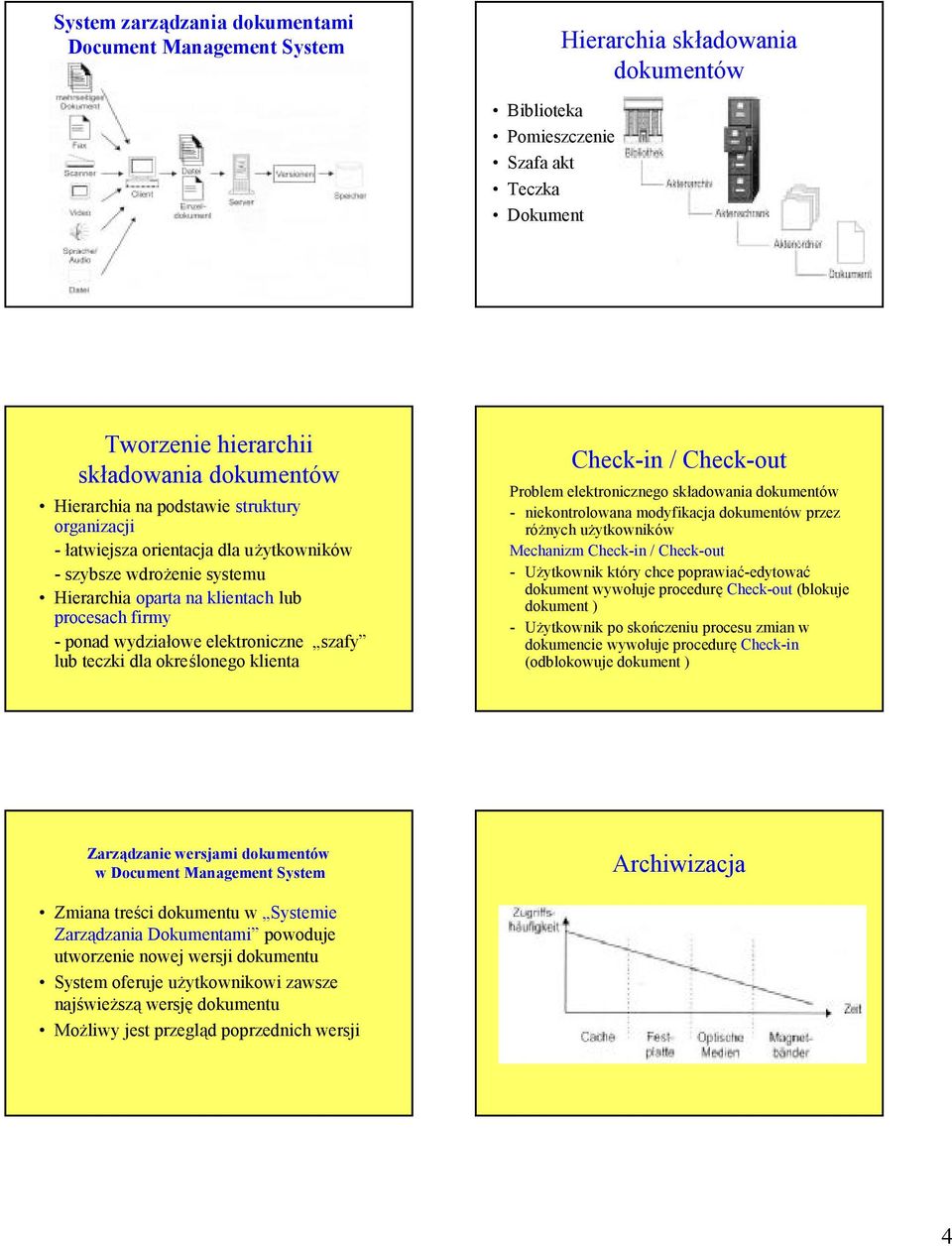 teczki dla określonego klienta Check-in / Check-out Problem elektronicznego składowania dokumentów - niekontrolowana modyfikacja dokumentów przez różnych użytkowników Mechanizm Check-in / Check-out -