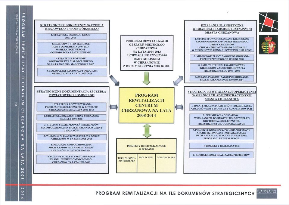 NARODOWE STRATEGICZNE RAMY ODNIESIENIA 2007-2013 WSPIERAJĄCE WZROST GOSPODARCZY I ZATRUDNIENIE 3. STRATEGIA ROZWOJU WOJEWÓDZTWA MAŁOPOLSKIEGO NA LATA 2007-2013. MAŁOPOLSKA 2015 4.