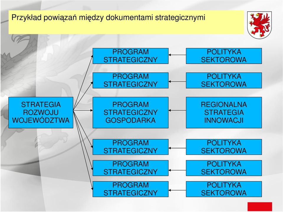 PROGRAM STRATEGICZNY GOSPODARKA REGIONALNA STRATEGIA INNOWACJI PROGRAM STRATEGICZNY