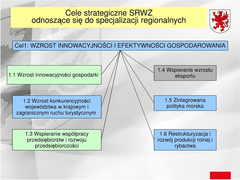 2 Wzrost konkurencyjności województwa w krajowym i zagranicznym ruchu turystycznym. 1.