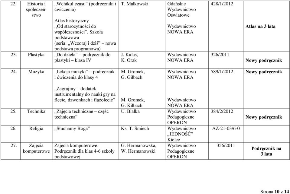 Muzyka Lekcja muzyki podręcznik i ćwiczenia do klasy 4 M. Gromek, G. Gilbach 589/1/2012 Nowy podręcznik Zagrajmy dodatek instrumentalny do nauki gry na flecie, dzwonkach i flażolecie M. Gromek, G. Kilbach 25.