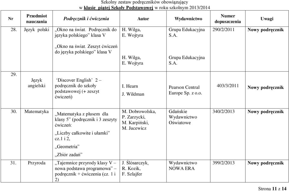 Hearn J. Wildman Pearson Central Europe Sp. z o.o. 403/3/2011 Nowy podręcznik 30. Matematyka Matematyka z plusem dla klasy 5 (podręcznik i 3 zeszyty ćwiczeń: Liczby całkowite i ułamki cz.1 i 2, M.