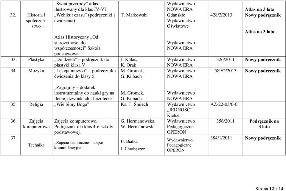 Kilbach Atlas na 3 lata 428/2/2013 Nowy podręcznik Atlas na 3 lata 326/2011 Nowy podręcznik 589/2/2013 Nowy podręcznik Zagrajmy dodatek instrumentalny do nauki gry na flecie, dzwonkach i flażolecie M.