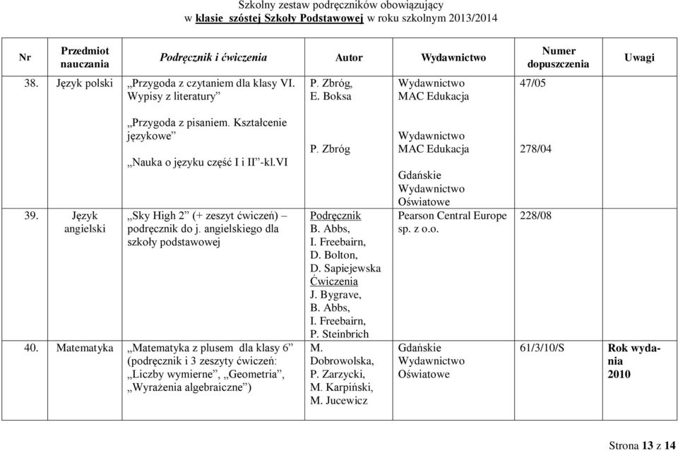 angielskiego dla szkoły podstawowej 40. Matematyka Matematyka z plusem dla klasy 6 (podręcznik i 3 zeszyty ćwiczeń: Liczby wymierne, Geometria, Wyrażenia algebraiczne ) P. Zbróg Podręcznik B. Abbs, I.