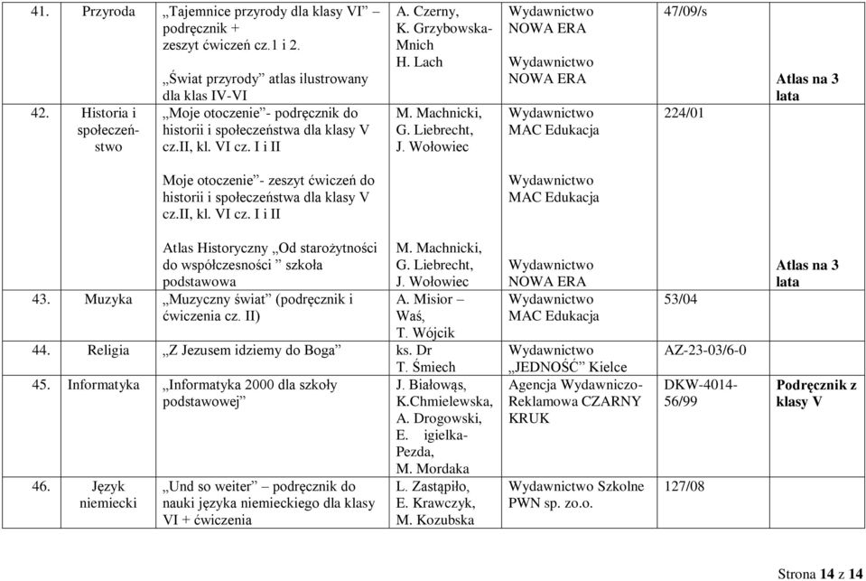 Lach M. Machnicki, G. Liebrecht, J. Wołowiec MAC Edukacja 47/09/s 224/01 Atlas na 3 lata Moje otoczenie - zeszyt ćwiczeń do historii i społeczeństwa dla klasy V cz.ii, kl. VI cz.