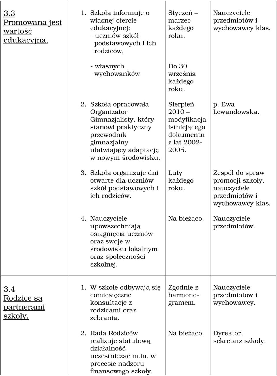 Sierpień 2010 modyfikacja istniejącego dokumentu z lat 2002-2005. p. Ewa Lewandowska. 3. Szkoła organizuje dni otwarte dla uczniów szkół podstawowych i ich rodziców. Luty roku.