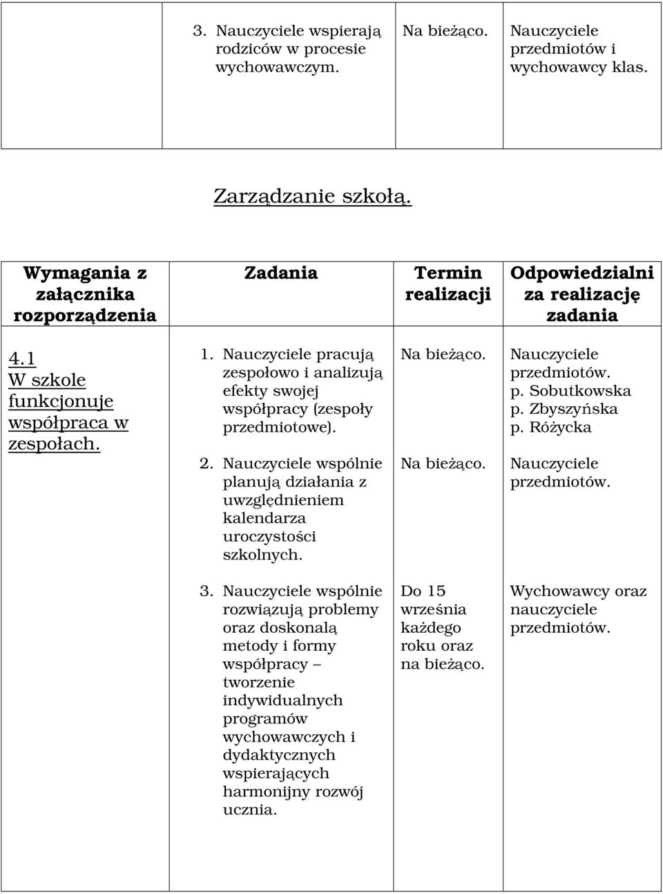 pracują zespołowo i analizują efekty swojej współpracy (zespoły przedmiotowe). 2. wspólnie planują działania z uwzględnieniem kalendarza uroczystości szkolnych. p. Sobutkowska p.