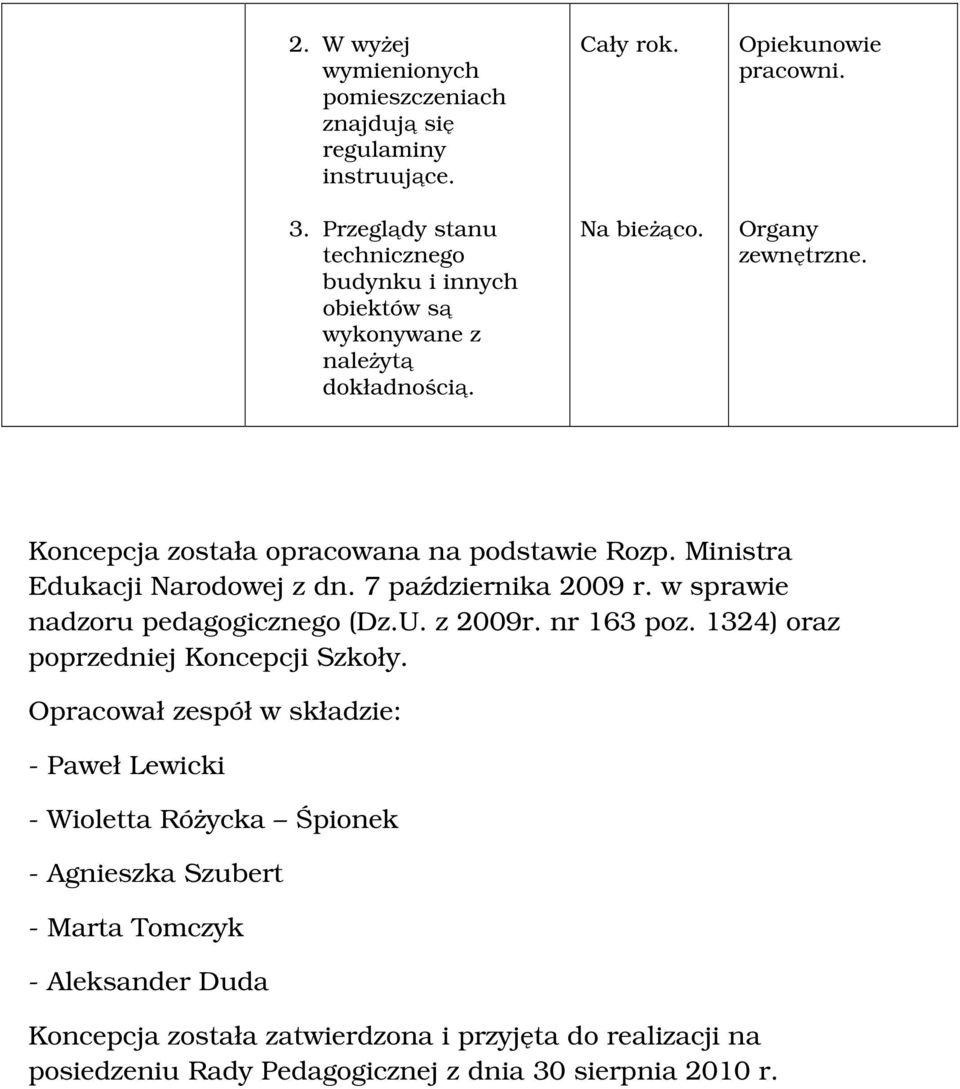 Koncepcja została opracowana na podstawie Rozp. Ministra Edukacji Narodowej z dn. 7 października 2009 r. w sprawie nadzoru pedagogicznego (Dz.U. z 2009r. nr 163 poz.