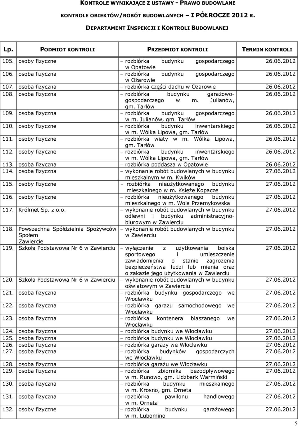 osoby fizyczne - rozbiórka budynku inwentarskiego w m. Wólka Lipowa, gm. Tarłów 111. osoby fizyczne - rozbiórka wiaty w m. Wólka Lipowa, gm. Tarłów 112.