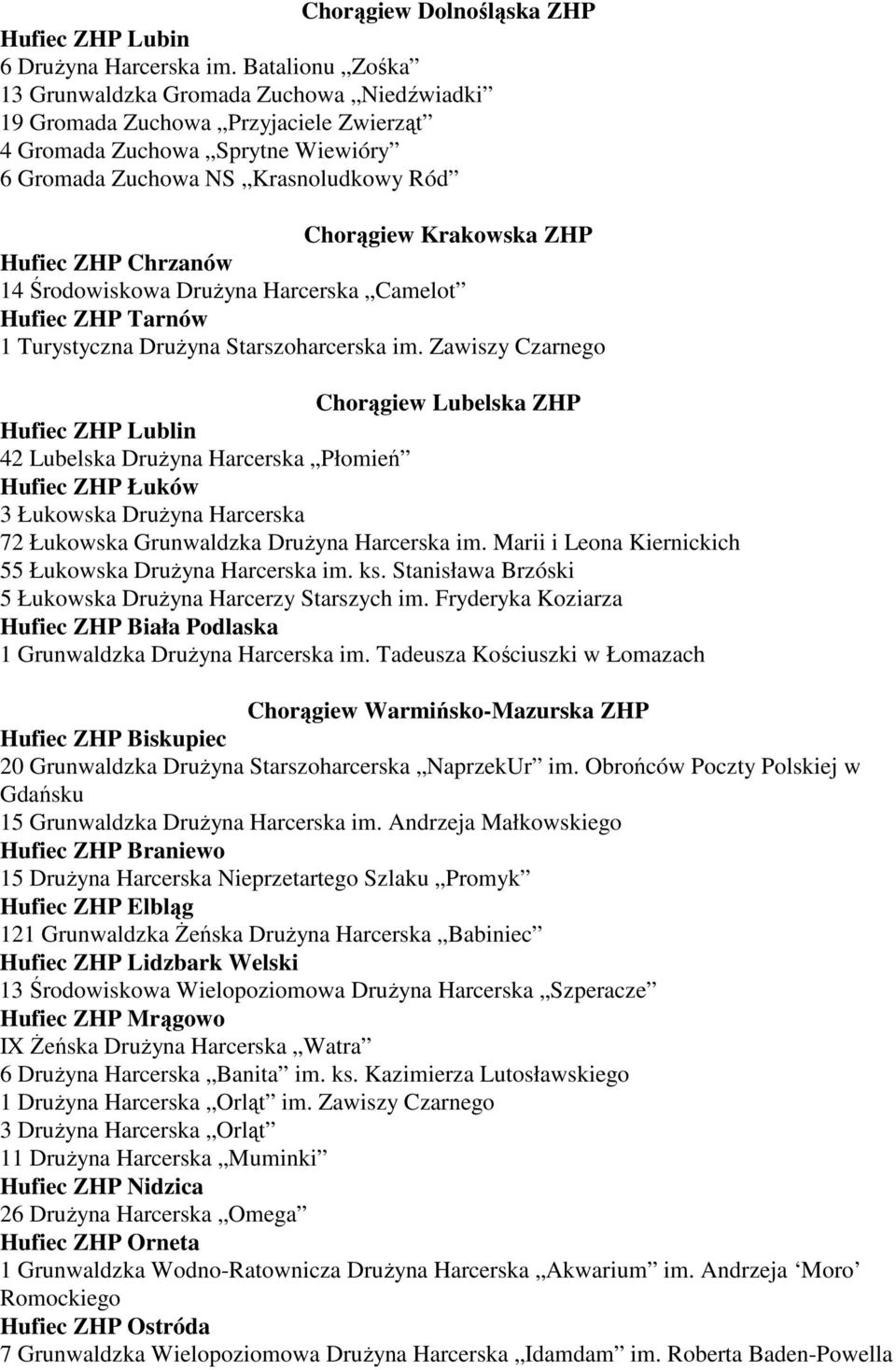 Hufiec ZHP Chrzanów 14 Środowiskowa DruŜyna Harcerska Camelot Hufiec ZHP Tarnów 1 Turystyczna DruŜyna Starszoharcerska im.