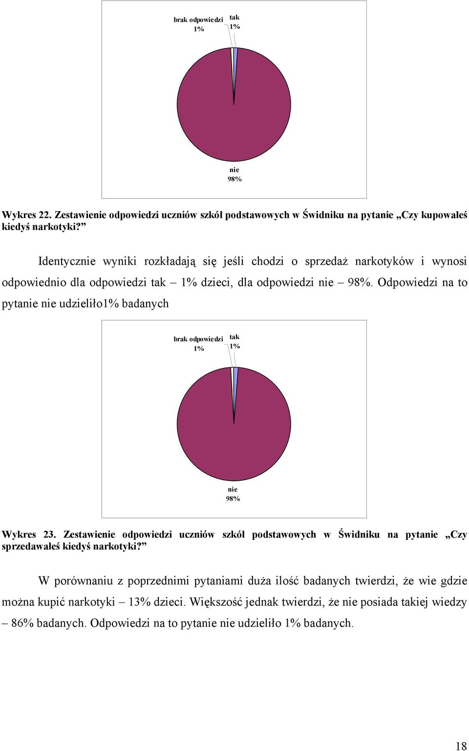 Odpowiedzi na to pyta udzieliło badanych brak odpowiedzi tak 98% Wykres 23.