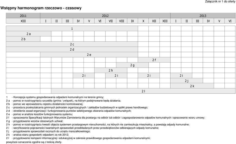 wprowadzeniu rejestru działalności kontrolowanej; 2 c - procedura przekształcania gminnych jednostek organizacyjnych / zakładów budżetowych w spółki prawa handlowego; 2 d - określenie zasad