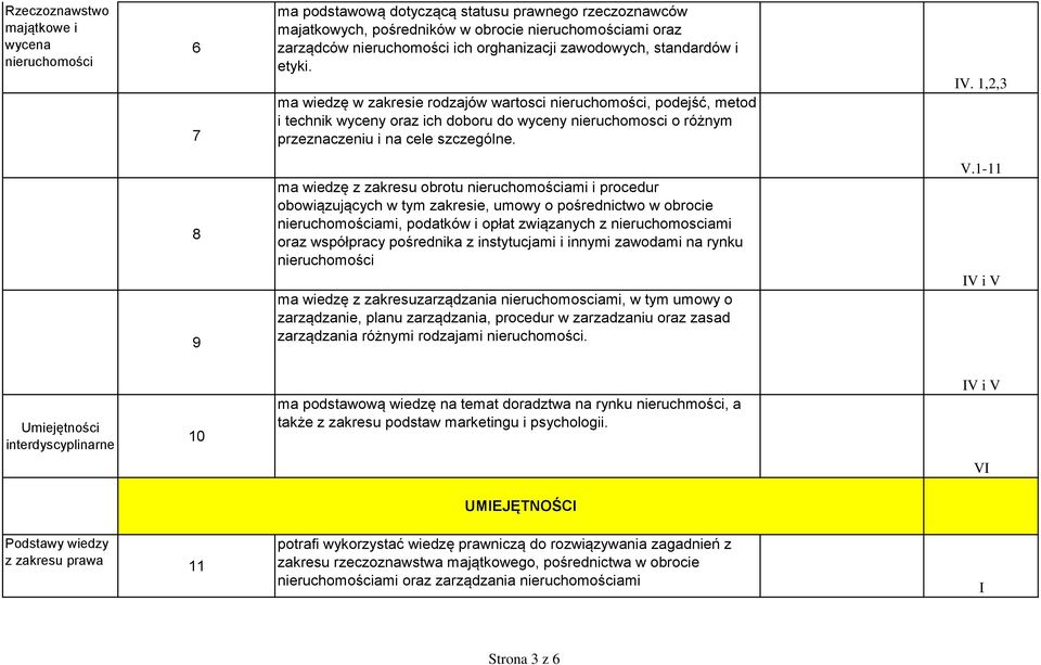 1,2,3 8 9 ma wiedzę z zakresu obrotu ami i procedur obowiązujących w tym zakresie, umowy o pośrednictwo w obrocie ami, podatków i opłat związanych z nieruchomosciami oraz współpracy pośrednika z