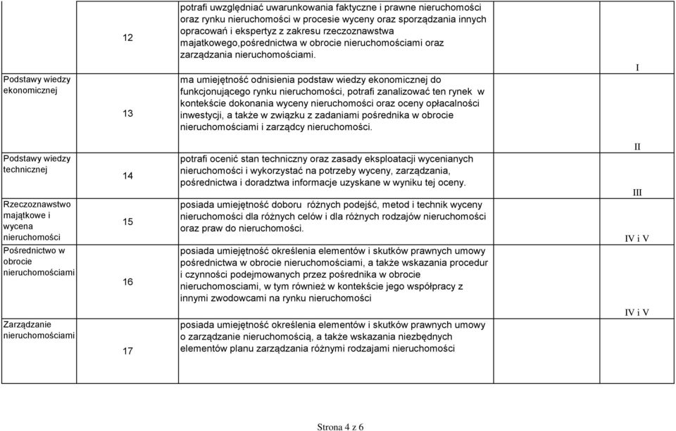 ma umiejętność odnisienia podstaw wiedzy ekonomicznej do funkcjonującego rynku, potrafi zanalizować ten rynek w kontekście dokonania wyceny oraz oceny opłacalności inwestycji, a także w związku z