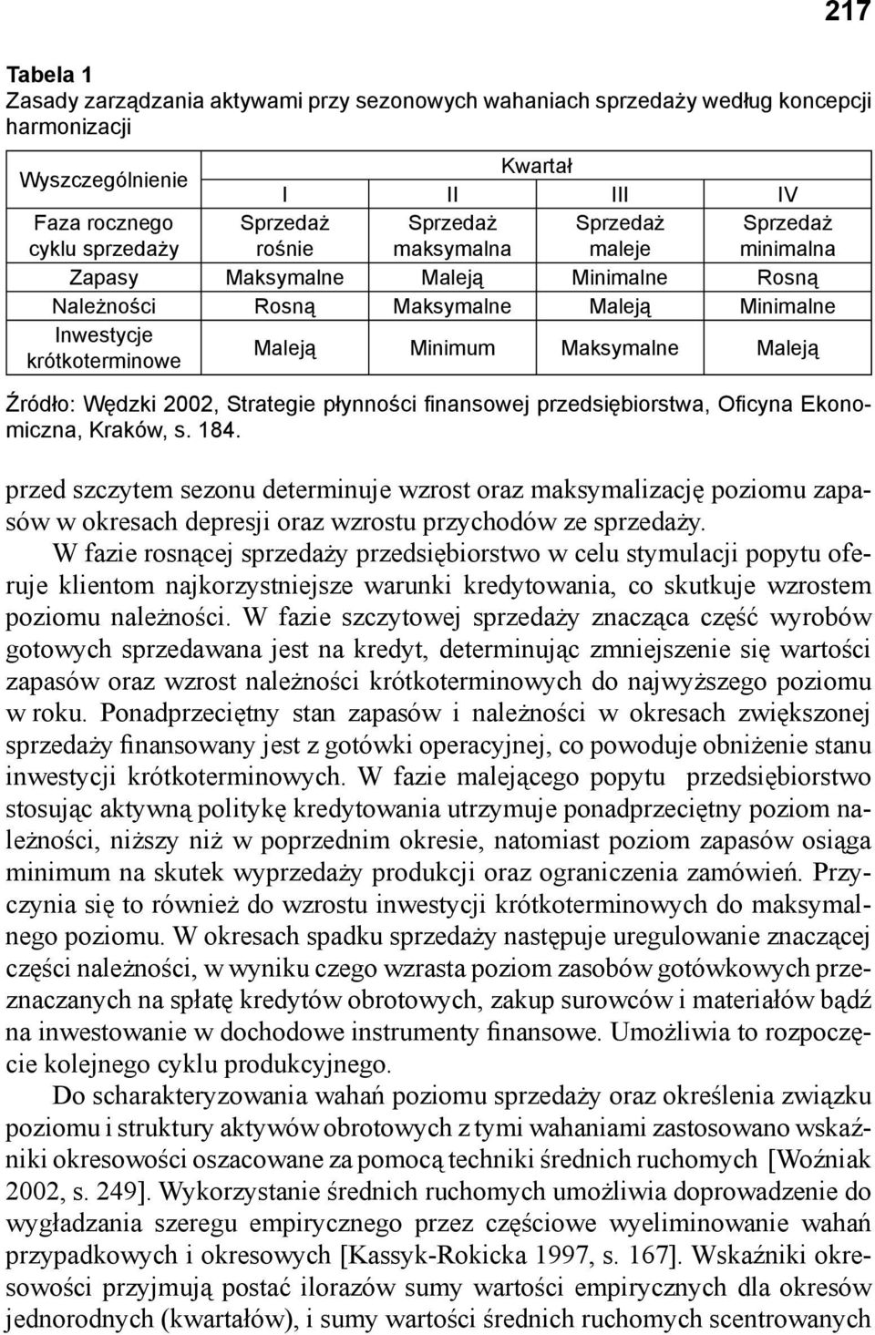 Wędzki 2002, Strategie płynności fi nansowej przedsiębiorstwa, Oficyna Ekonomiczna, Kraków, s. 184.