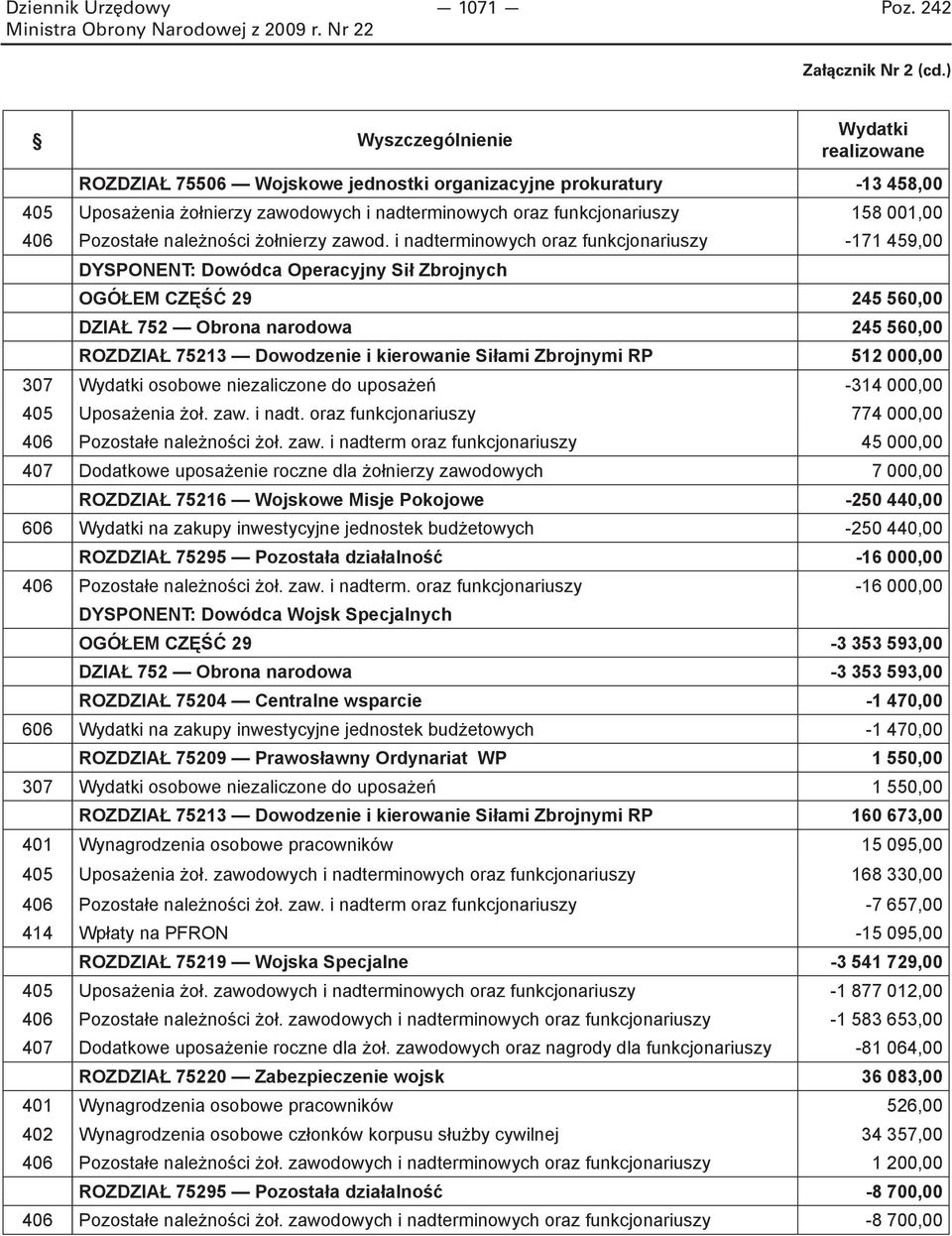 Pozostałe należności żołnierzy zawod.