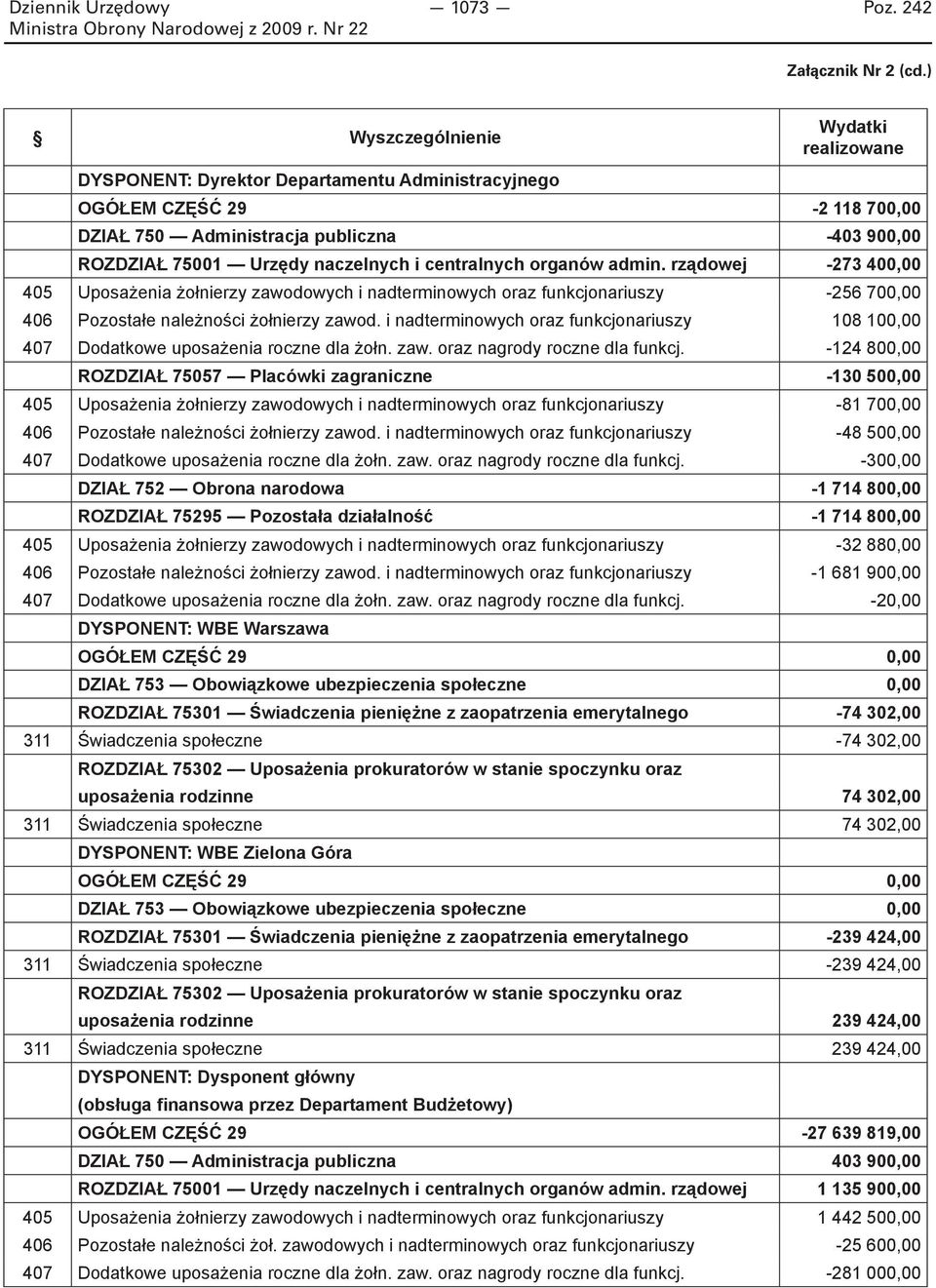 centralnych organów admin. rządowej -273 400,00 405 Uposażenia żołnierzy zawodowych i nadterminowych oraz funkcjonariuszy -256 700,00 406 Pozostałe należności żołnierzy zawod.