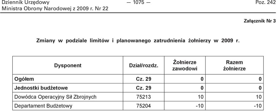 żołnierzy w 2009 r. Dysponent Dział/rozdz.