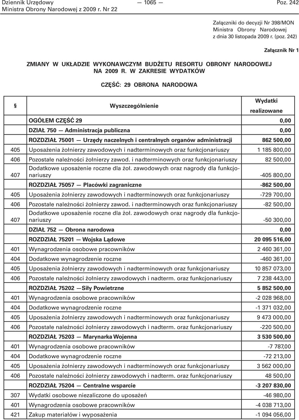 administracji 862 500,00 405 Uposażenia żołnierzy zawodowych i nadterminowych oraz funkcjonariuszy 1 185 800,00 406 Pozostałe należności żołnierzy zawod.