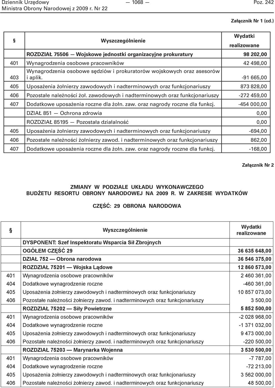 prokuratorów wojskowych oraz asesorów i aplik. -91 665,00 405 Uposażenia żołnierzy zawodowych i nadterminowych oraz funkcjonariuszy 873 828,00 406 Pozostałe należności żoł.