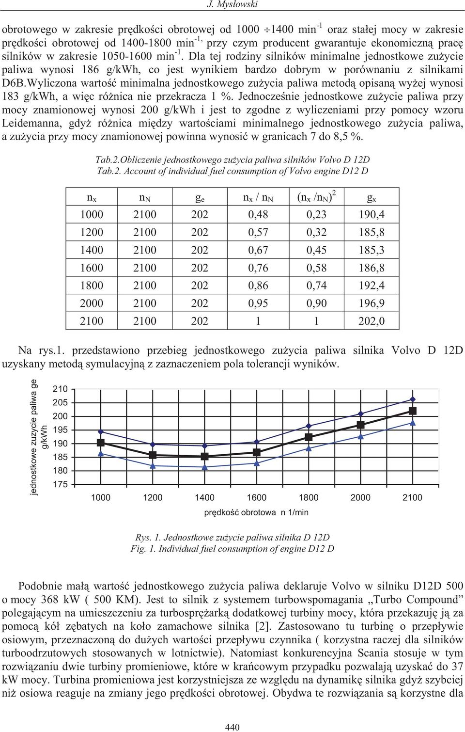 Wyliczona warto minimalna jednostkowego zuycia paliwa metod opisan wyej wynosi 183 g/kwh, a wic rónica nie przekracza 1 %.