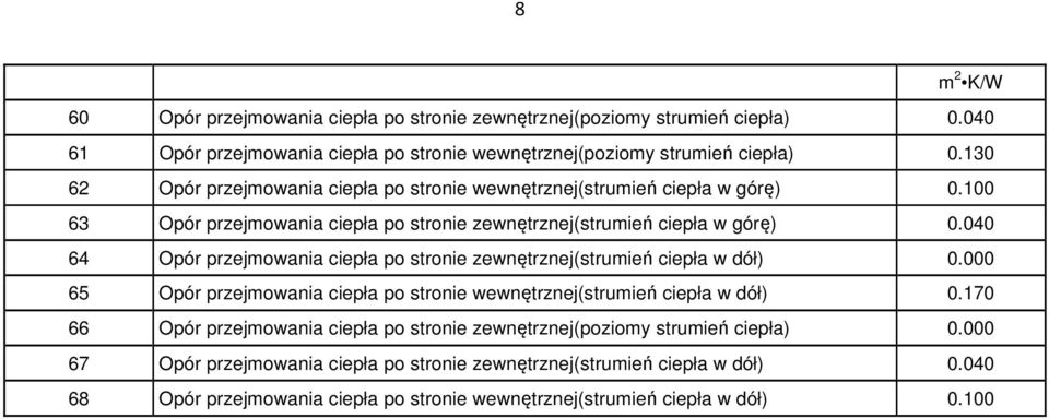 040 64 Opór przejmowania ciepła po stronie zewnętrznej(strumień ciepła w dół) 0.000 65 Opór przejmowania ciepła po stronie wewnętrznej(strumień ciepła w dół) 0.