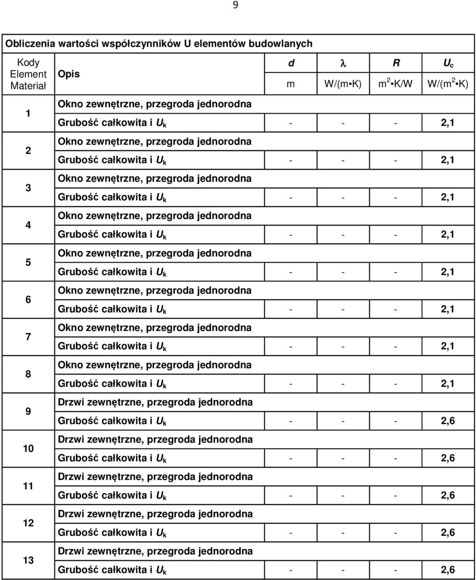 przegroda jednorodna  przegroda jednorodna Grubość całkowita i U k - - - 2,1 Okno zewnętrzne, przegroda jednorodna Grubość całkowita i U k - - - 2,1 Drzwi zewnętrzne, przegroda jednorodna Grubość