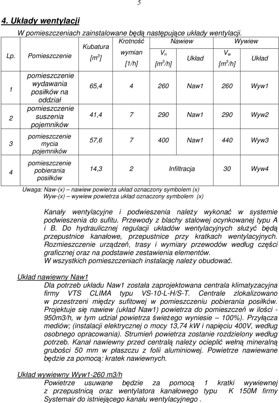 290 Wyw2 57,6 7 400 Naw1 440 Wyw3 14,3 2 Infiltracja 30 Wyw4 Uwaga: Naw-(x) nawiew powierza układ oznaczony symbolem (x) Wyw-(x) wywiew powietrza układ oznaczony symbolem (x) Kanały wentylacyjne i