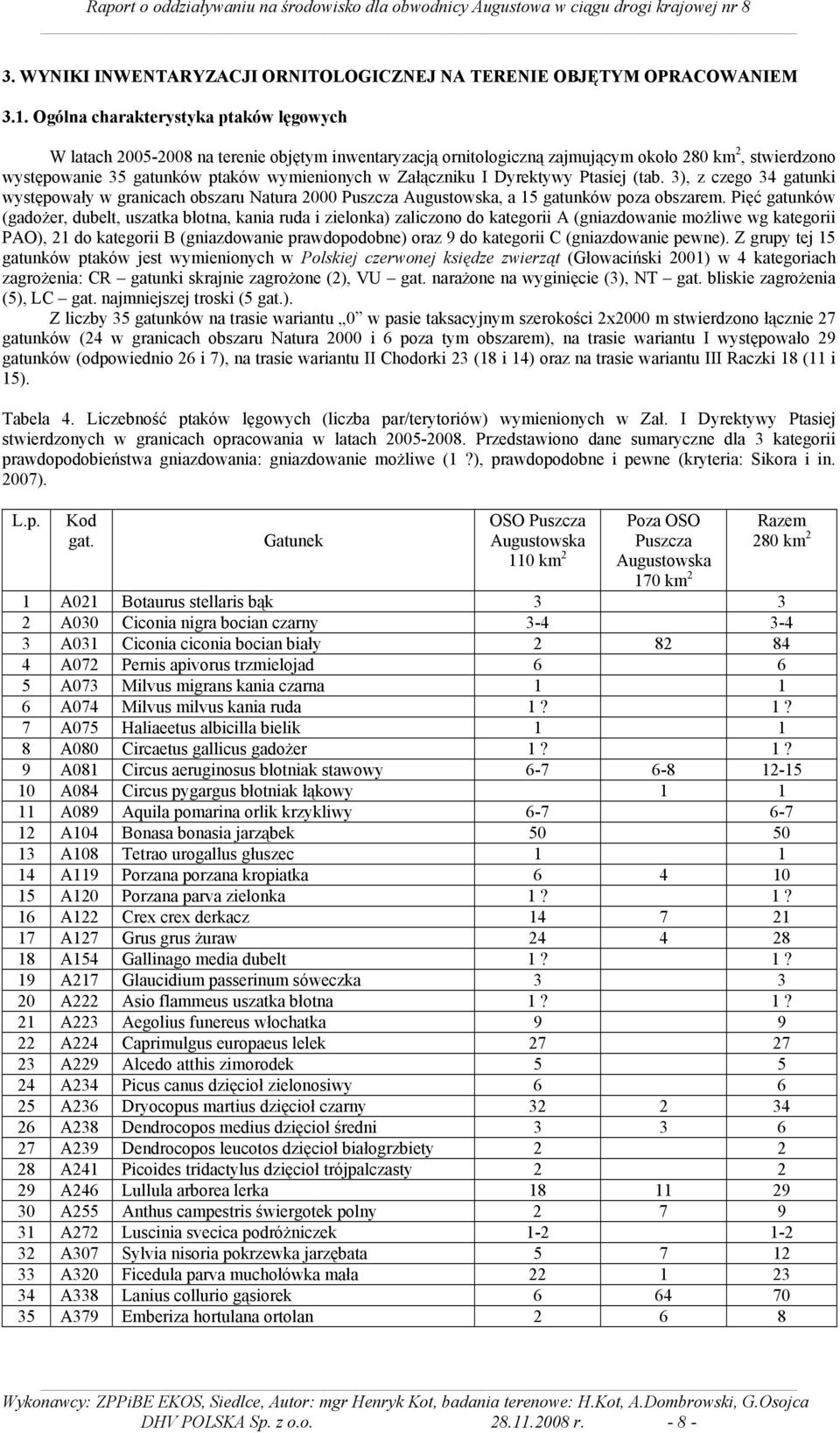 Załączniku I Dyrektywy Ptasiej (tab. 3), z czego 34 gatunki występowały w granicach obszaru Natura 2000 Puszcza Augustowska, a 15 gatunków poza obszarem.