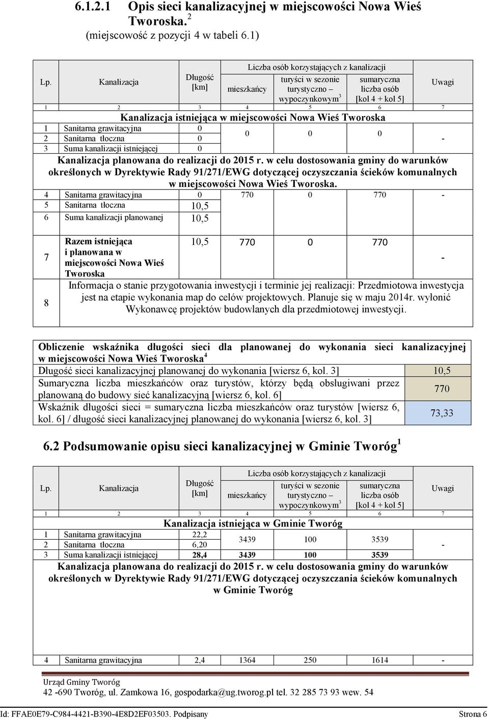 w miejscowości Nowa Wieś Tworoska 1 Sanitarna grawitacyjna 0 2 Sanitarna tłoczna 0 3 Suma kanalizacji istniejącej 0 0 0 0 Kanalizacja planowana do realizacji do 2015 r.