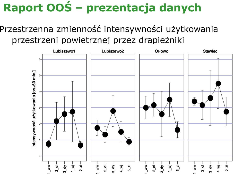 Orłowo Stawiec 6 5 4 3 2 1 1_ww 2_ol 3_dy 4_wj 5_zi 1_ww 2_ol 3_dy 4_wj 5_zi