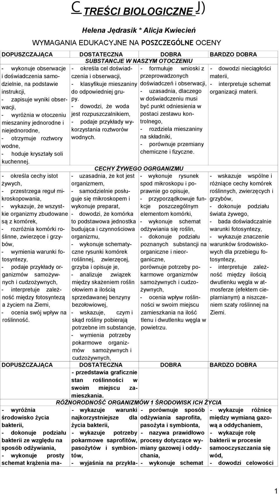 do odpowiedniej grupy. w doświadczeniu musi - uzasadnia, dlaczego organizacji materii.