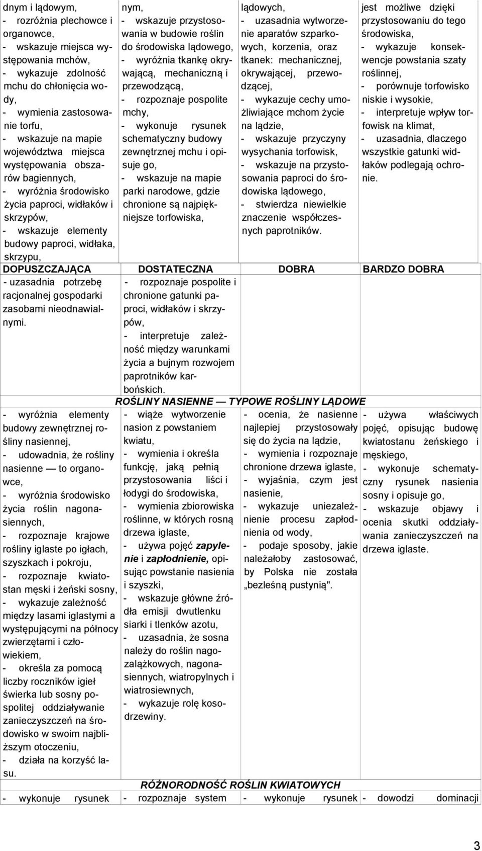 lądowego, - wyróżnia tkankę okrywającą, mechaniczną i przewodzącą, - rozpoznaje pospolite mchy, - wykonuje rysunek schematyczny budowy zewnętrznej mchu i opisuje go, parki narodowe, gdzie chronione