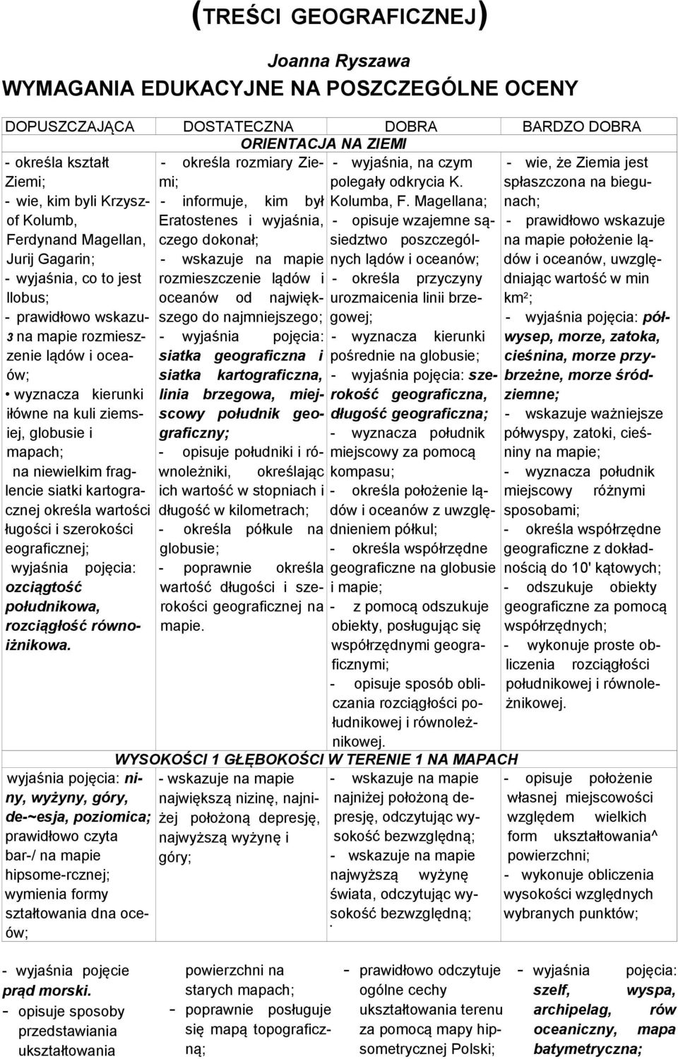 Magellana; spłaszczona na biegunach; Kolumb, Eratostenes i wyjaśnia, - opisuje wzajemne są- - prawidłowo wskazuje Ferdynand Magellan, czego dokonał; siedztwo poszczególnych na mapie położenie lą-