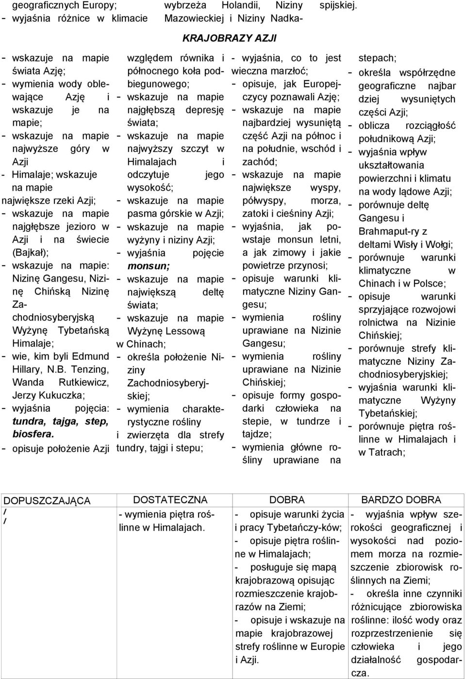 Nizinę Gangesu, Nizinę Chińską Nizinę Zachodniosyberyjską Wyżynę Tybetańską Himalaje; - wie, kim byli Edmund Hillary, N.B.
