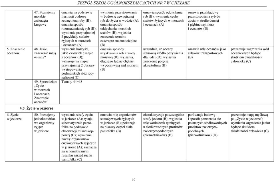 jakie człowiek czerpie z oceanów ; wskazuje na mapie przynajmniej 2 obszary występowania podmorskich złóż ropy naftowej Tematy 44 48 wymienia przystosowania w budowie zewnętrznej ryb do życia w