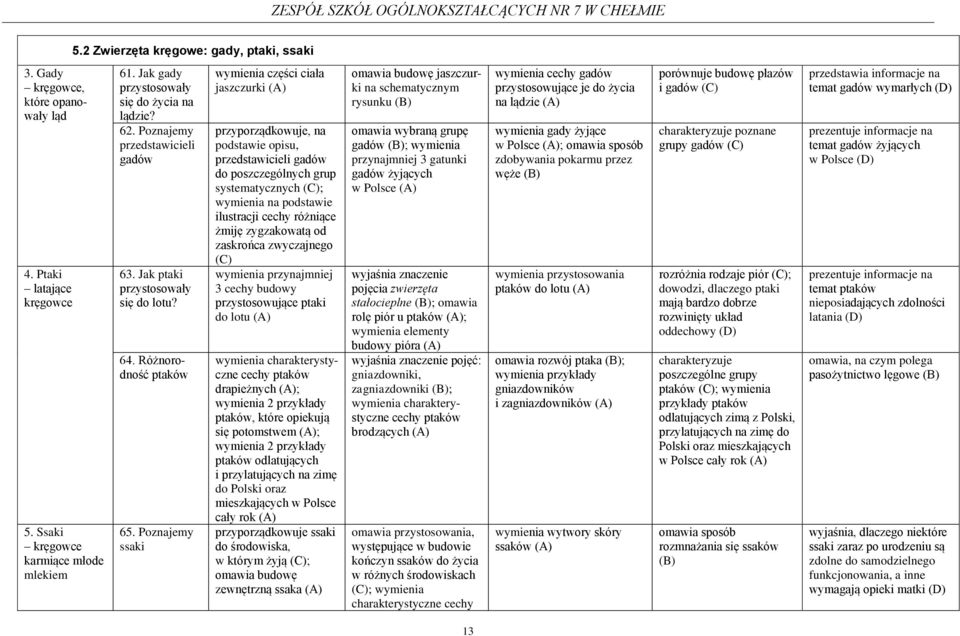 Poznajemy ssaki wymienia części ciała jaszczurki przyporządkowuje, na podstawie opisu, przedstawicieli gadów do poszczególnych grup systematycznych ; wymienia na podstawie ilustracji cechy różniące