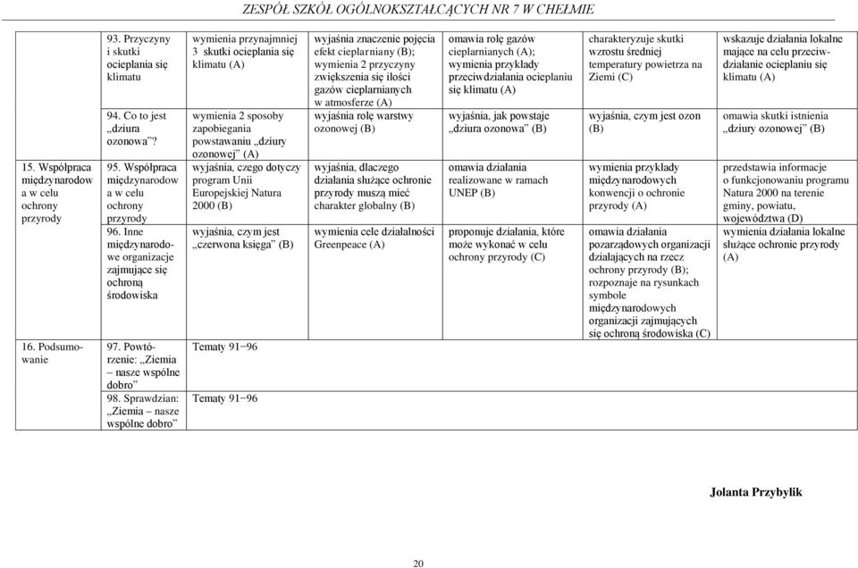 Sprawdzian: Ziemia nasze wspólne dobro wymienia przynajmniej 3 skutki ocieplania się klimatu wymienia 2 sposoby zapobiegania powstawaniu dziury ozonowej wyjaśnia, czego dotyczy program Unii