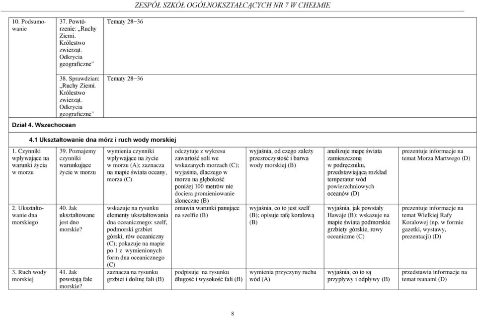 Ruch wody morskiej 39. Poznajemy czynniki warunkujące życie w morzu 40. Jak ukształtowane jest dno morskie? 41. Jak powstają fale morskie?