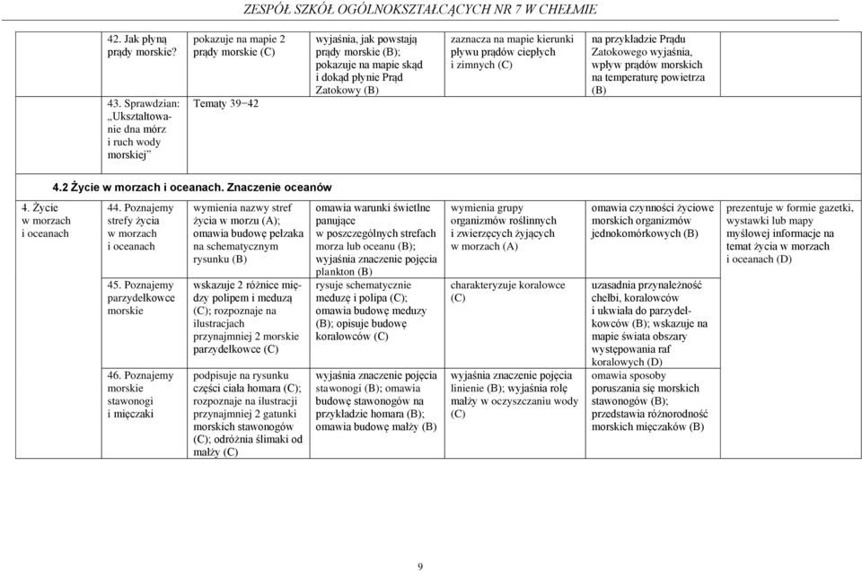 zaznacza na mapie kierunki pływu prądów ciepłych i zimnych na przykładzie Prądu Zatokowego wyjaśnia, wpływ prądów morskich na temperaturę powietrza 4.2 Życie w morzach i oceanach. Znaczenie oceanów 4.