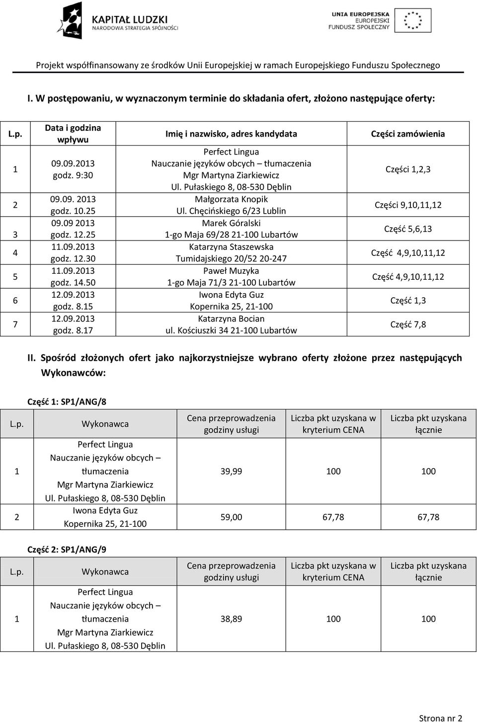 Chęcińskiego 6/ Lublin -go Maja 69/8-00 Lubartów Tumidajskiego 0/5 0-47 -go Maja 7/ -00 Lubartów Iwona Edyta Guz Kopernika 5, -00 Katarzyna Bocian ul.