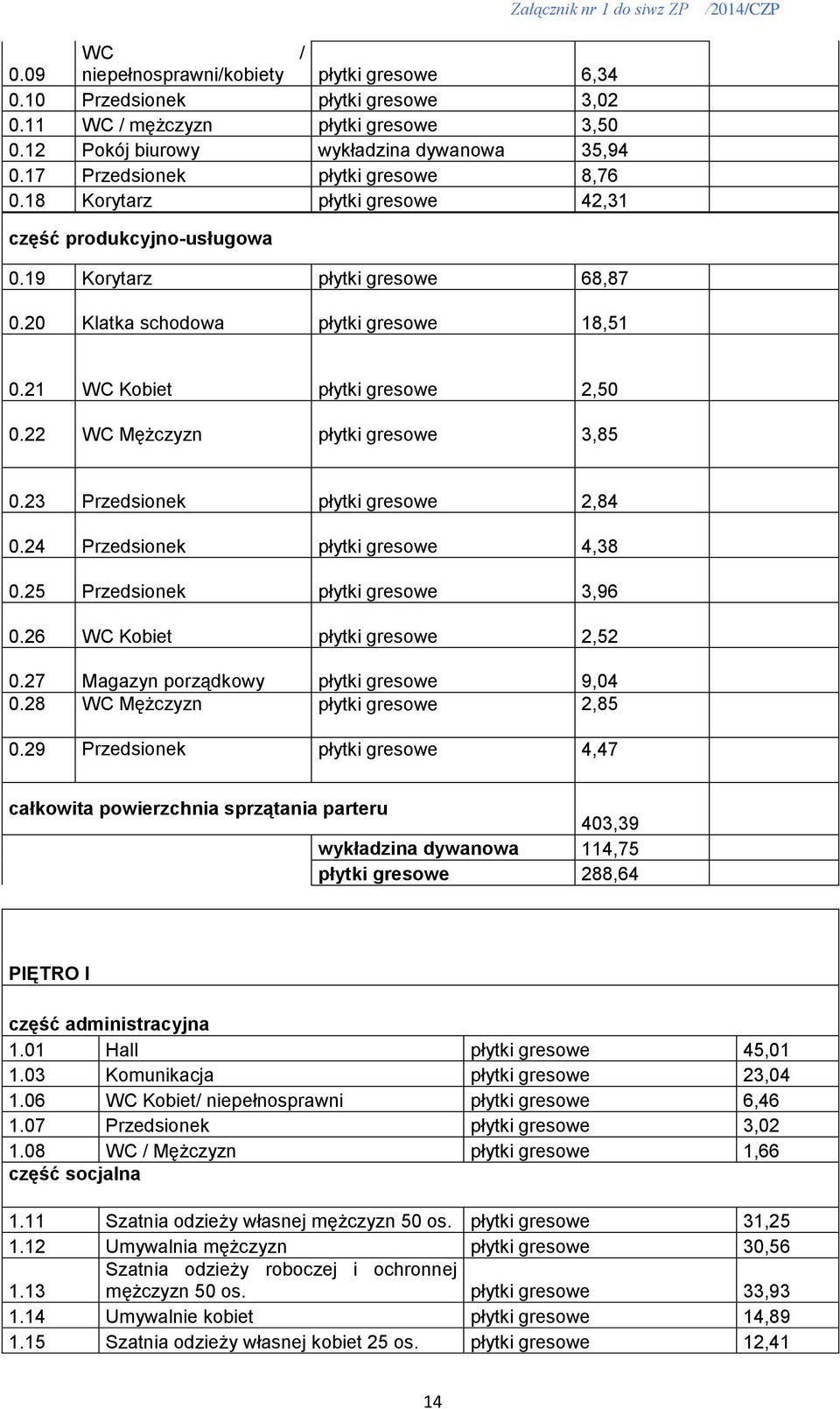 20 Klatka schodowa płytki gresowe 18,51 Załącznik nr 1 do siwz ZP /2014/CZP 0.21 WC Kobiet płytki gresowe 2,50 0.22 WC Mężczyzn płytki gresowe 3,85 0.23 Przedsionek płytki gresowe 2,84 0.