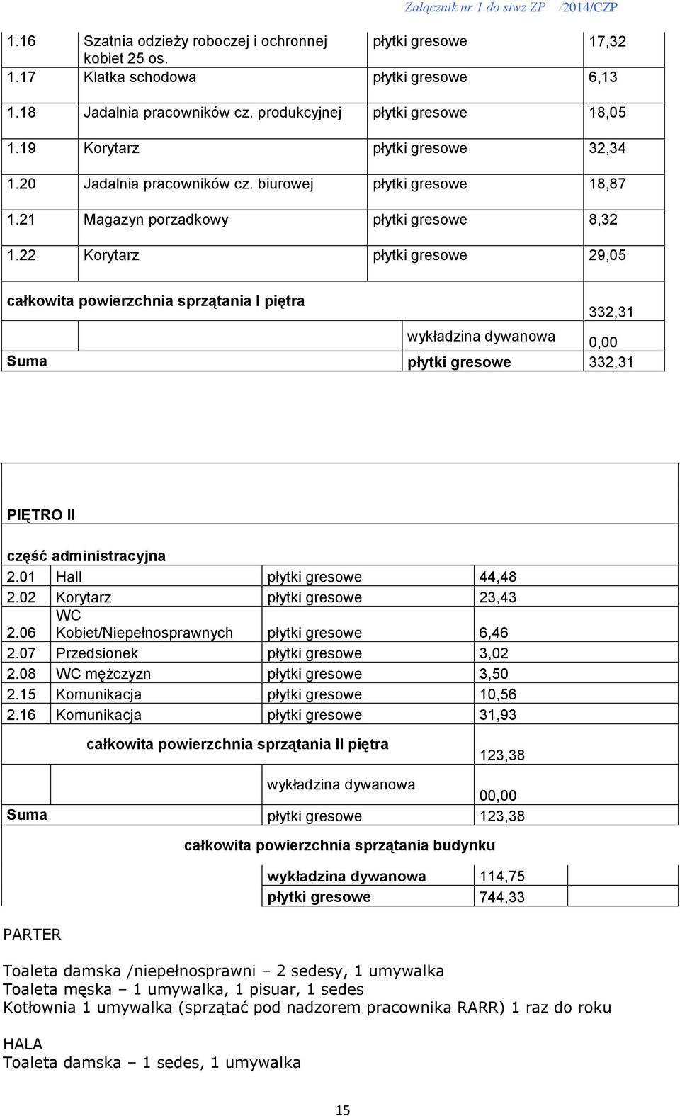 22 Korytarz płytki gresowe 29,05 całkowita powierzchnia sprzątania I piętra 332,31 wykładzina dywanowa 0,00 Suma płytki gresowe 332,31 PIĘTRO II część administracyjna 2.01 Hall płytki gresowe 44,48 2.