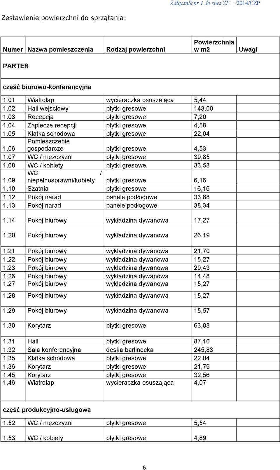 06 Pomieszczenie gospodarcze płytki gresowe 4,53 1.07 WC / mężczyżni płytki gresowe 39,85 1.08 WC / kobiety płytki gresowe 33,53 WC / 1.09 niepełnosprawni/kobiety płytki gresowe 6,16 1.