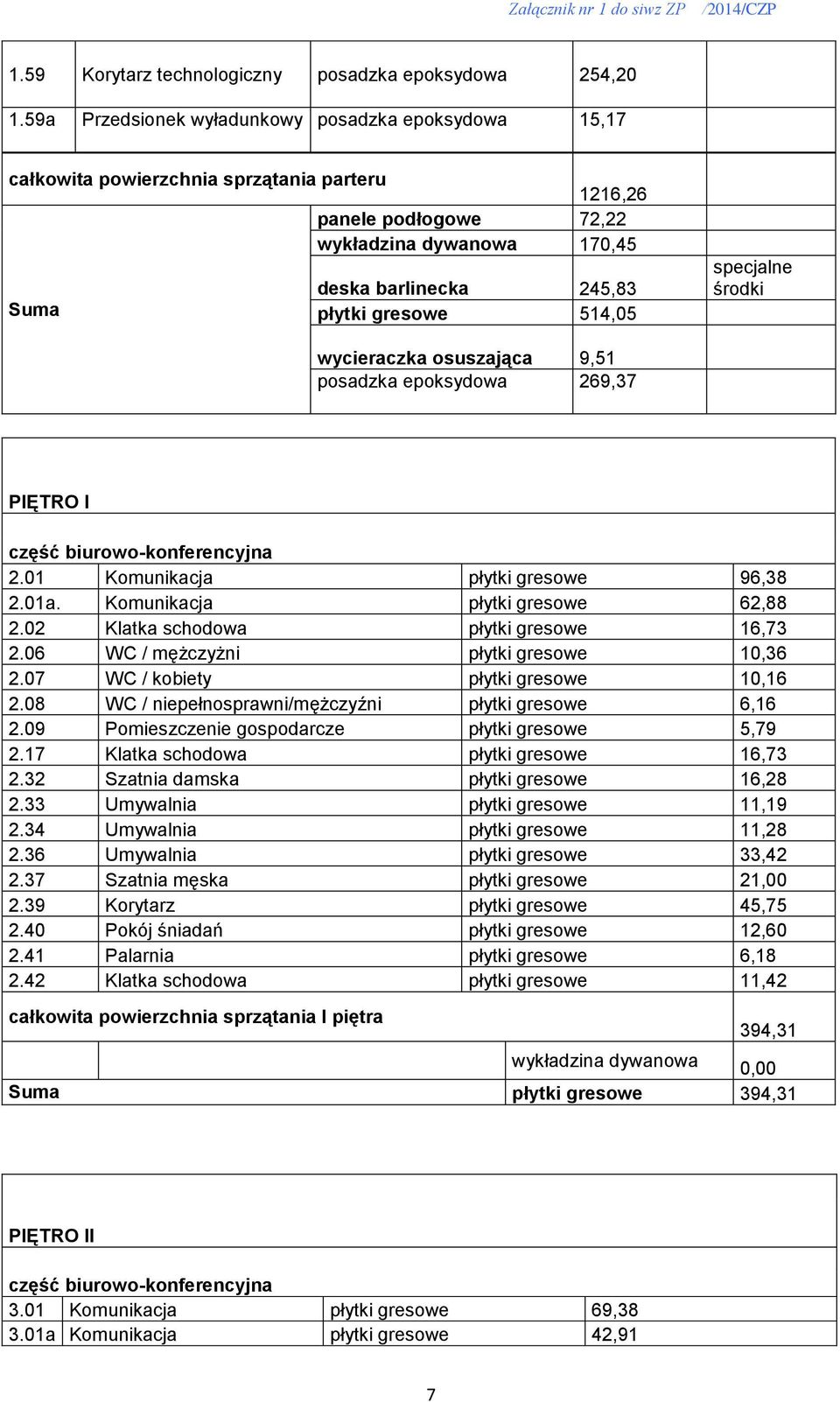 514,05 specjalne środki wycieraczka osuszająca 9,51 posadzka epoksydowa 269,37 PIĘTRO I część biurowo-konferencyjna 2.01 Komunikacja płytki gresowe 96,38 2.01a. Komunikacja płytki gresowe 62,88 2.
