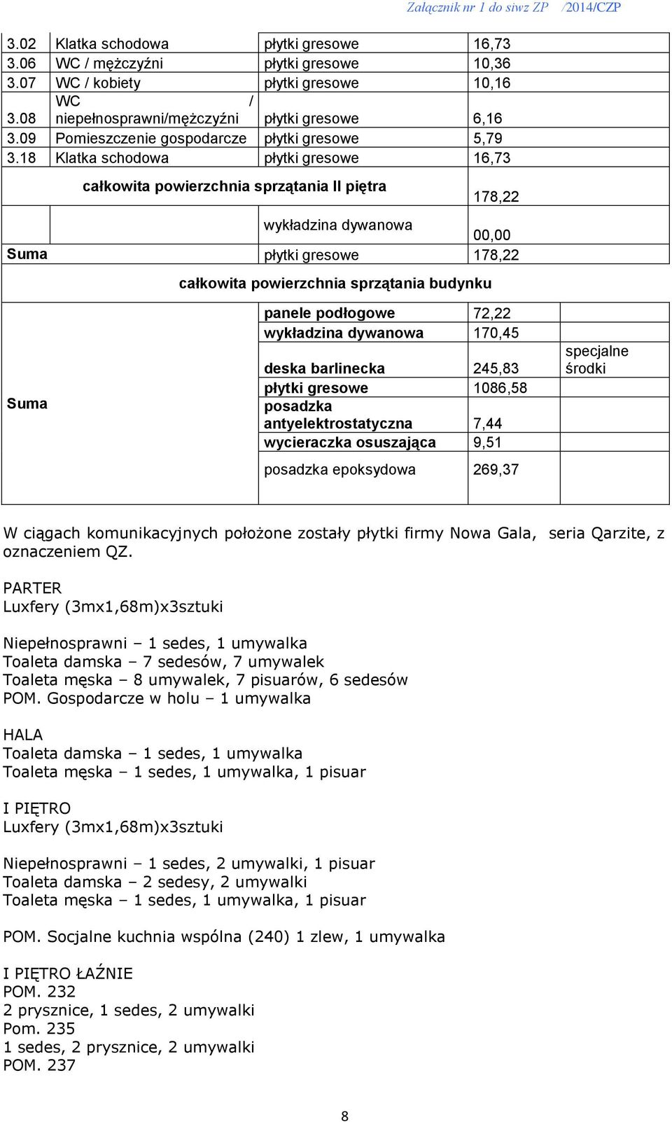 18 Klatka schodowa płytki gresowe 16,73 całkowita powierzchnia sprzątania II piętra 178,22 wykładzina dywanowa 00,00 Suma płytki gresowe 178,22 całkowita powierzchnia sprzątania budynku Suma panele